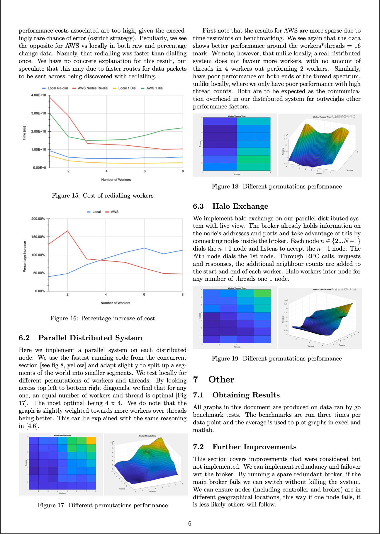 Project I worked on